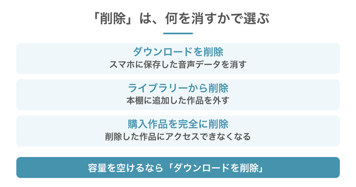 ダウンロード削除・ライブラリー削除・購入作品の完全削除の違い。容量整理にはダウンロード削除
