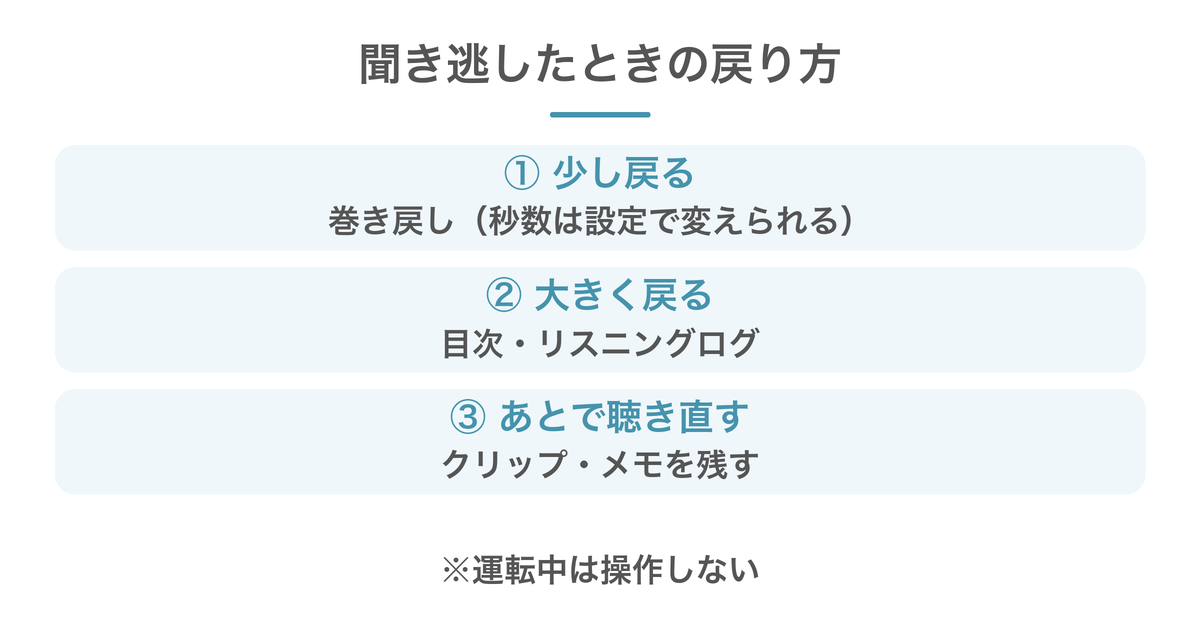 聞き逃したら巻き戻し・目次・リスニングログで戻り、聴き直したい箇所はクリップとメモで残す