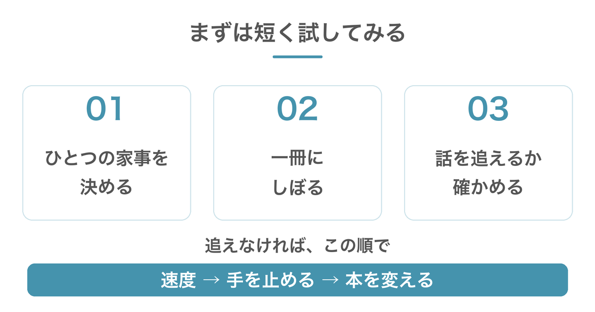 ひとつの家事と一冊を選んで、話を追えるか短い時間で試す
