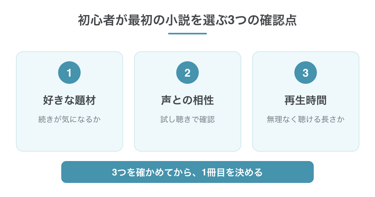最初の小説を選ぶ3つの確認点。好きな題材、声との相性、再生時間