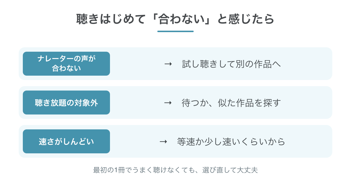 声が合わないとき、聴き放題の対象外だったとき、速さがしんどいときの対処
