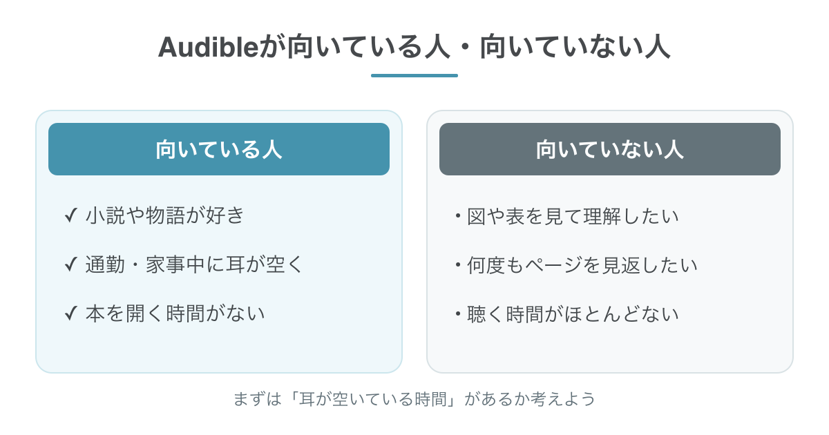 Audibleが向いている人と向いていない人の比較
