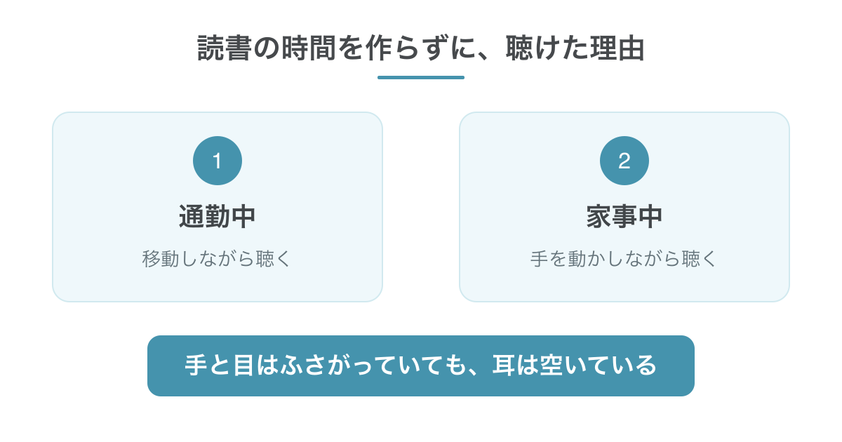 通勤中と家事中の耳が空く時間に読書できた理由