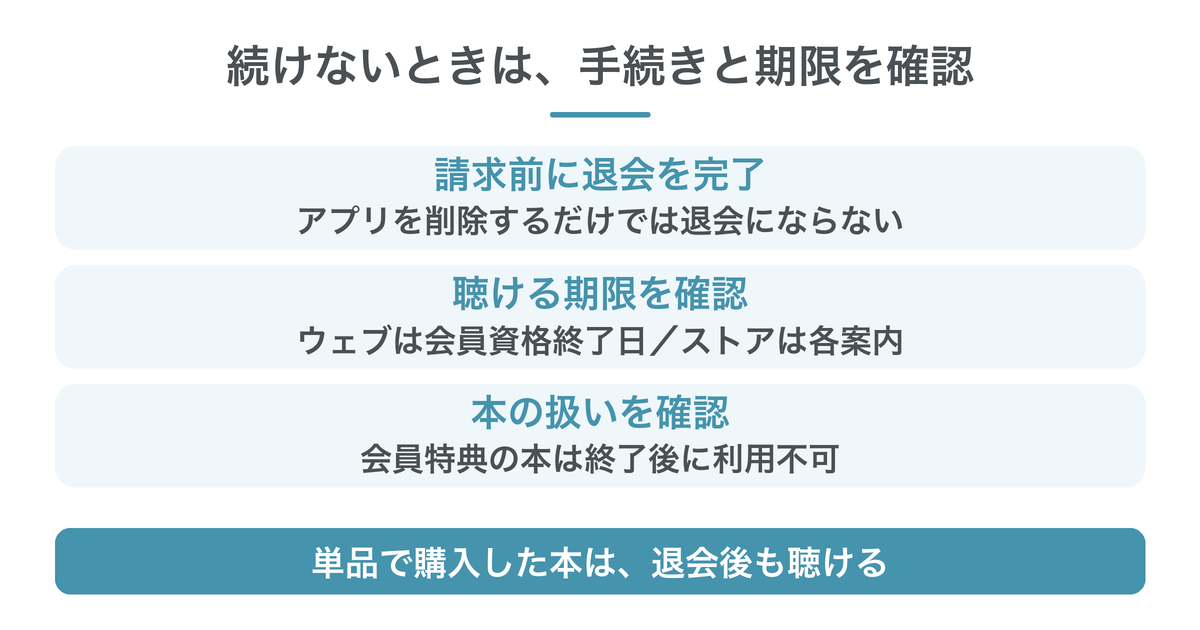 Audibleを続けない場合は請求前に退会手続きを完了し、利用期限と本の扱いを確認