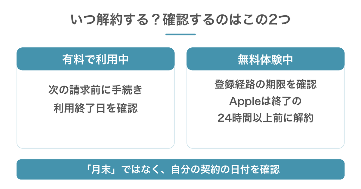 Audibleの解約は次回請求前に手続きを終える。Appleの無料体験は終了24時間以上前に解約する
