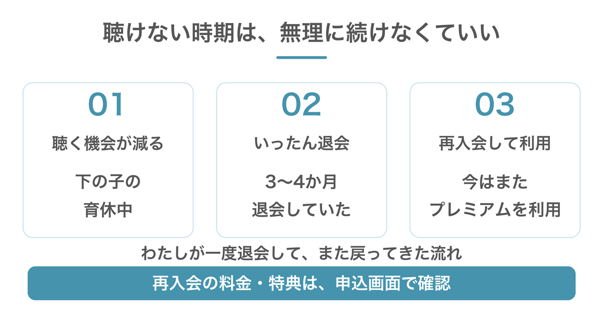 筆者は下の子の育休中に聴く機会が減って3〜4か月退会し、その後再入会して利用している