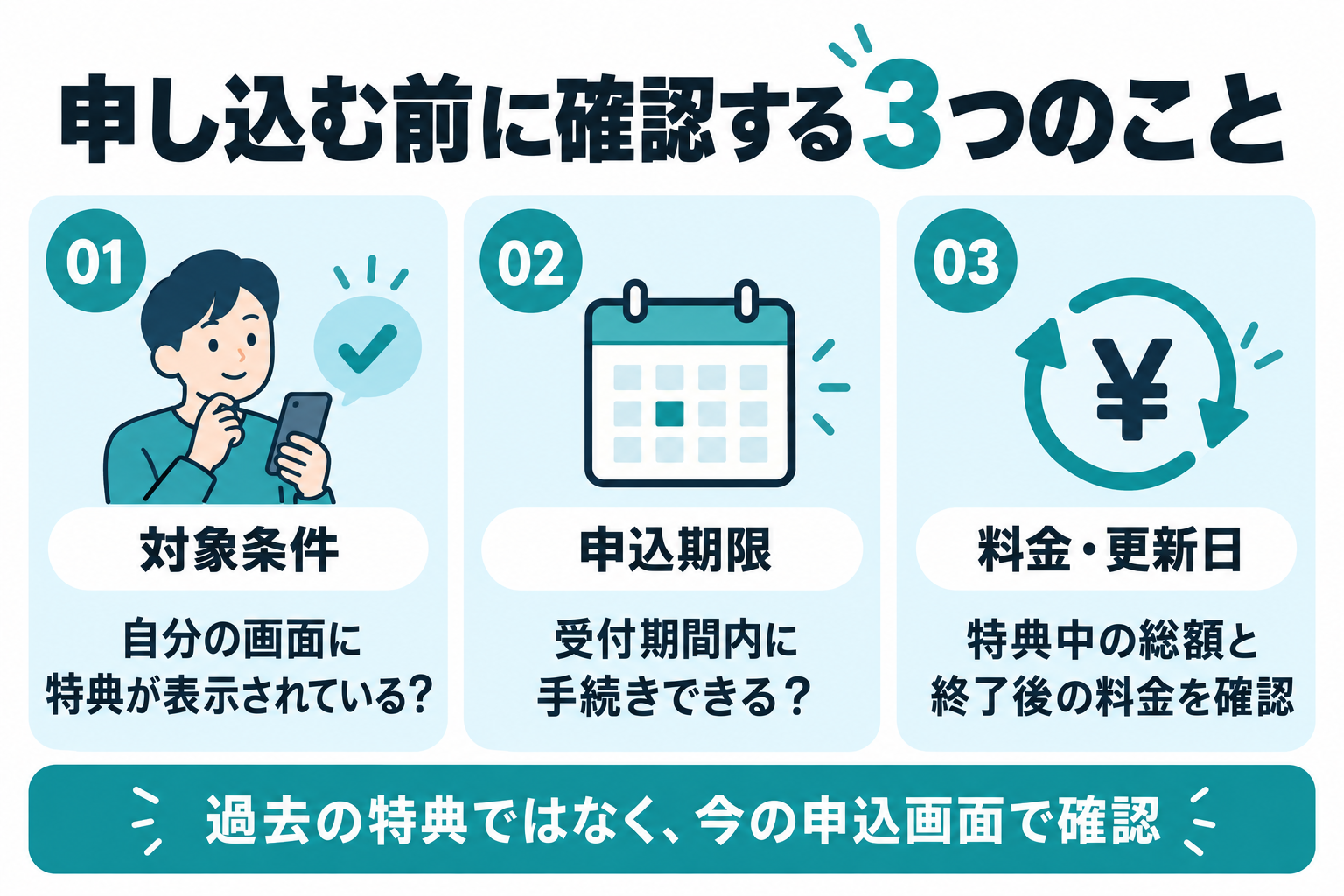 申込み前の確認事項：対象条件、申込期限、特典中の総額と終了後の料金・更新日。過去の特典ではなく今の申込画面で確認。