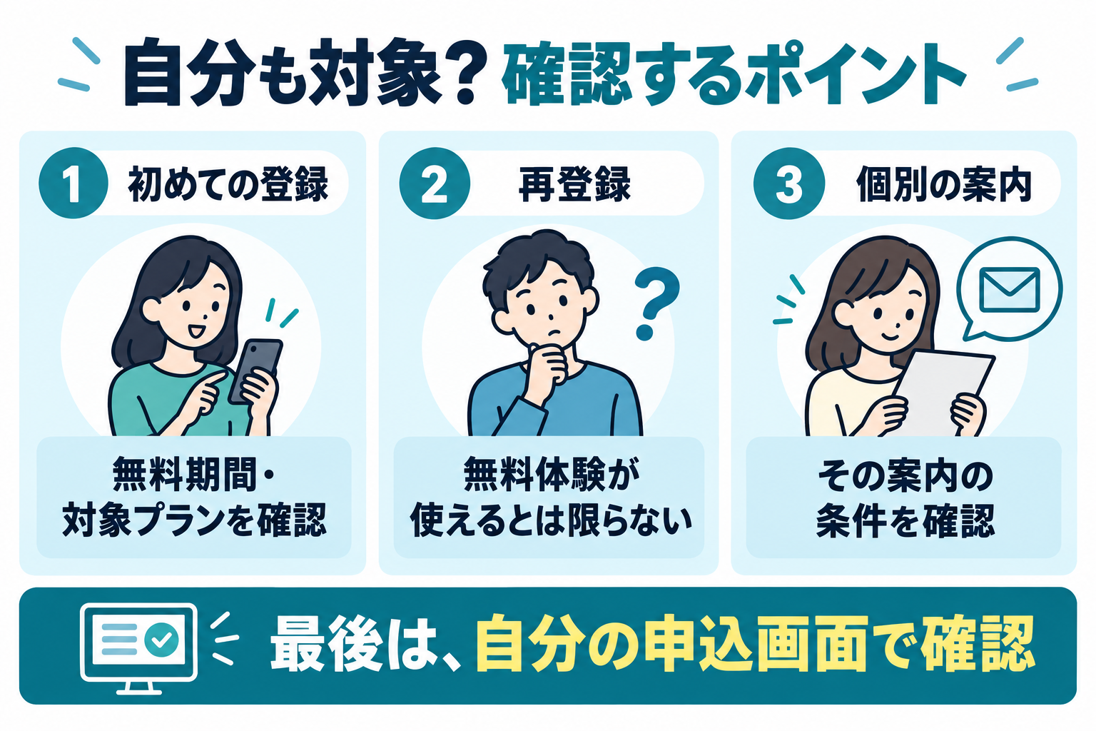 初回・再登録・個別の案内で異なる対象条件を確認
