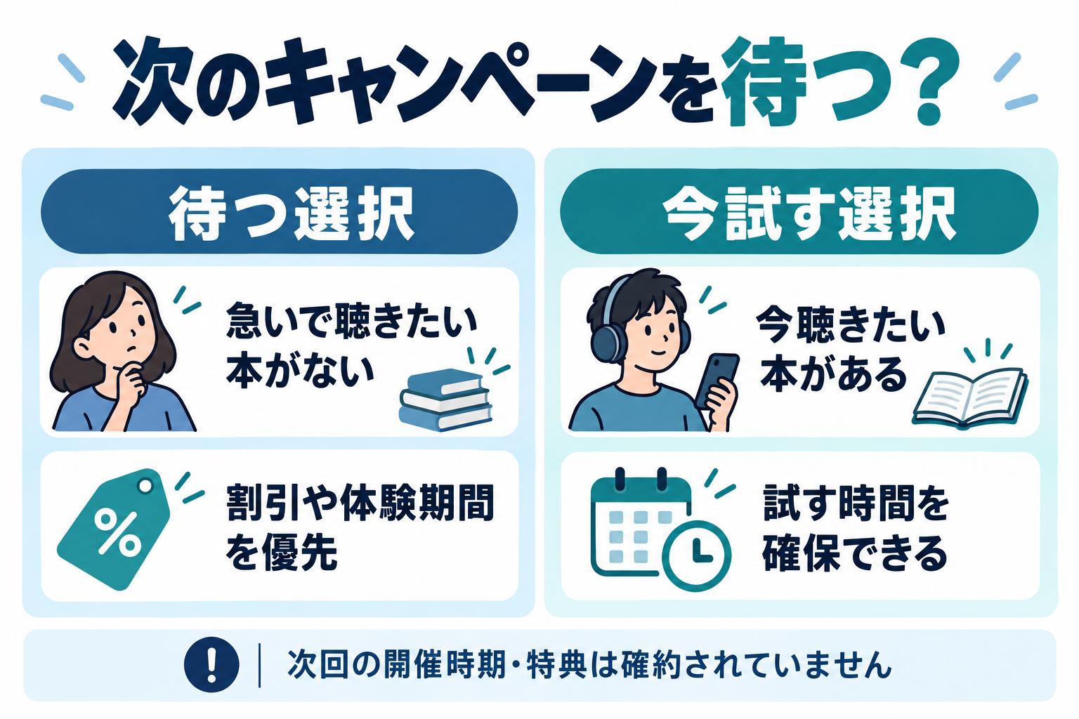 待つか今試すかは、特典だけでなく聴きたい本と使える時間で判断