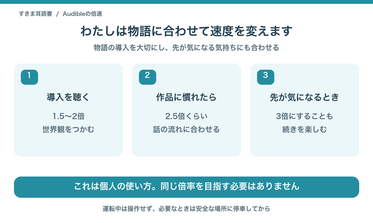 わたし個人の例:導入1.5〜2倍、作品に慣れたら2.5倍程度、先が気になるときは3倍にすることも。運転中は操作しません