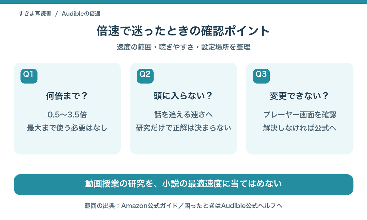 速度の範囲は0.5〜3.5倍。話を追える速度を選び、変更できないときはプレーヤー画面と公式ヘルプを確認