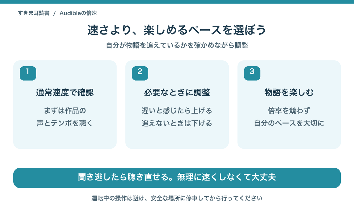 通常速度で確認し、必要に応じて調整して物語を楽しむ。運転中の操作は避けて安全な場所に停車してから