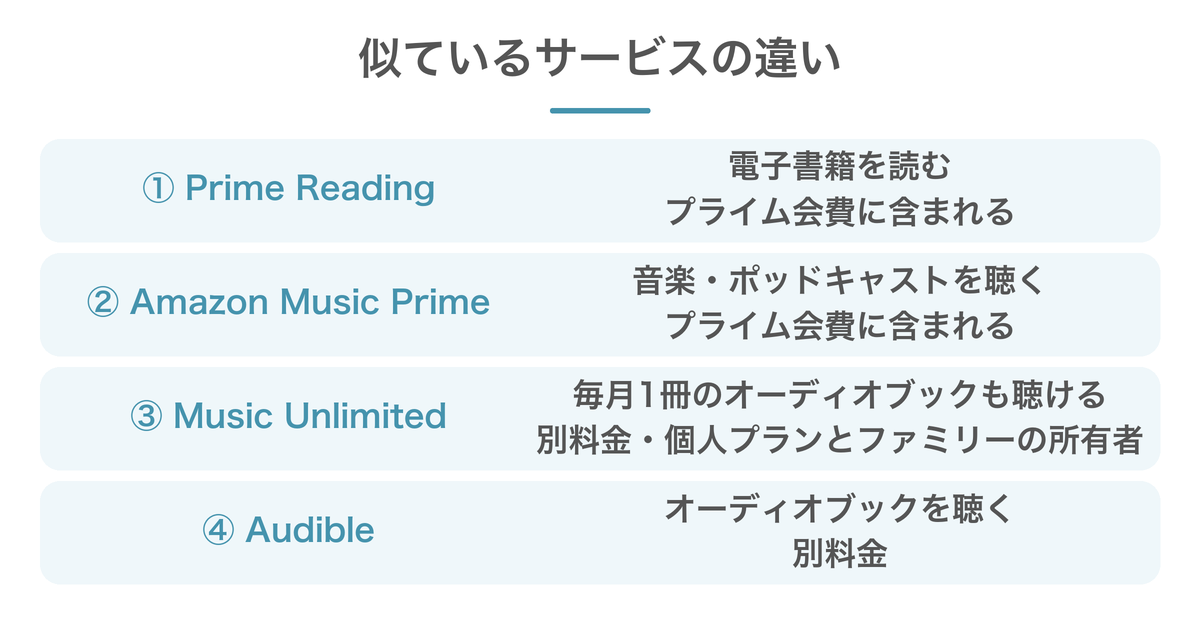 Prime Reading・Amazon Music Prime・対象のMusic Unlimited・Audibleで利用できる特典の違い