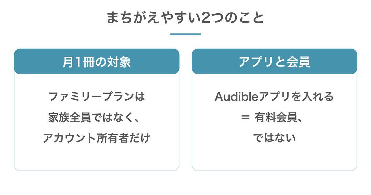 Music Unlimitedのファミリープランの月1冊特典は所有者のみ。Audibleアプリの利用と有料会員契約は別