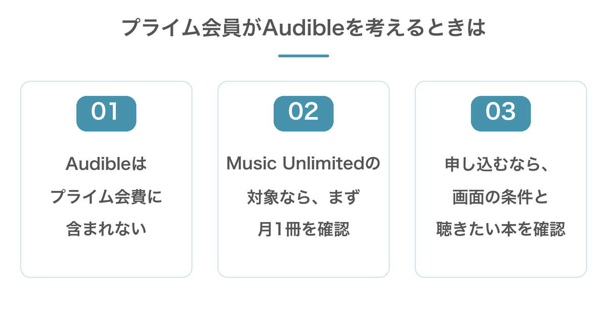 Audibleはプライム会費に含まれない。Music Unlimitedの対象特典と申込画面の条件を先に確認